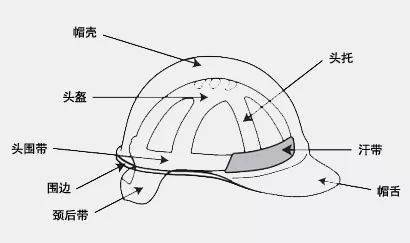 掌握劳动防护用品知识，职业安全有保障